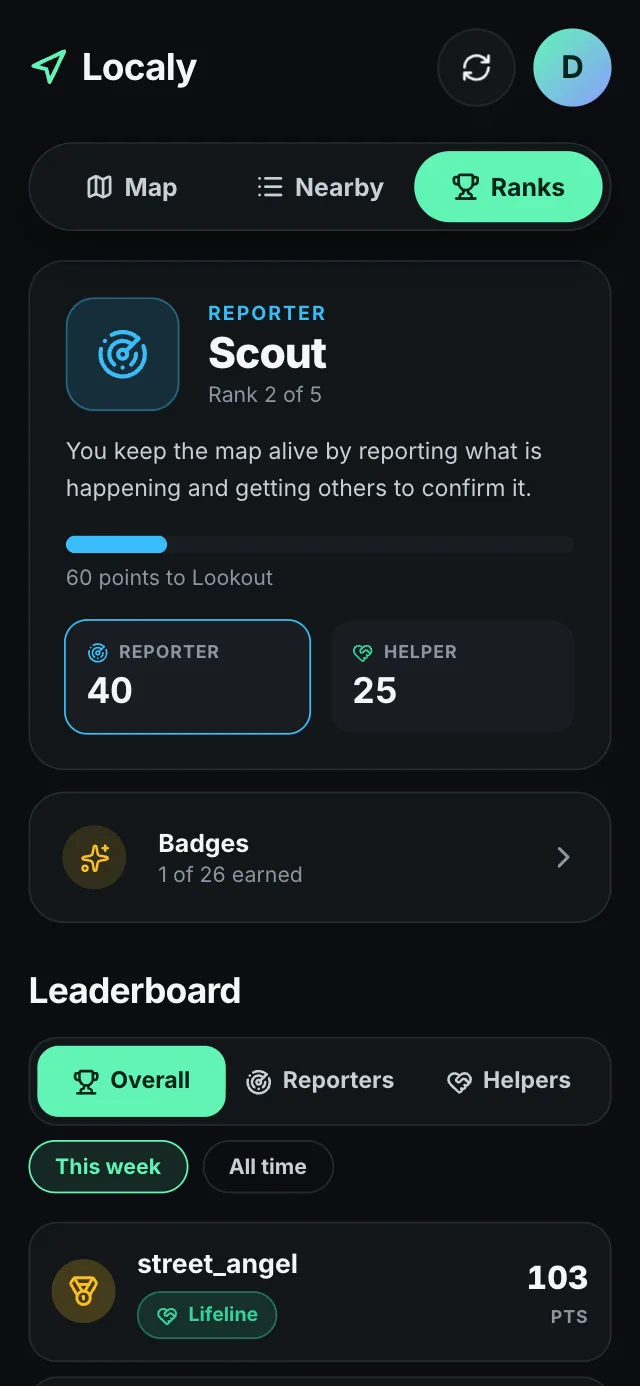 Ranks, badges and the weekly leaderboard